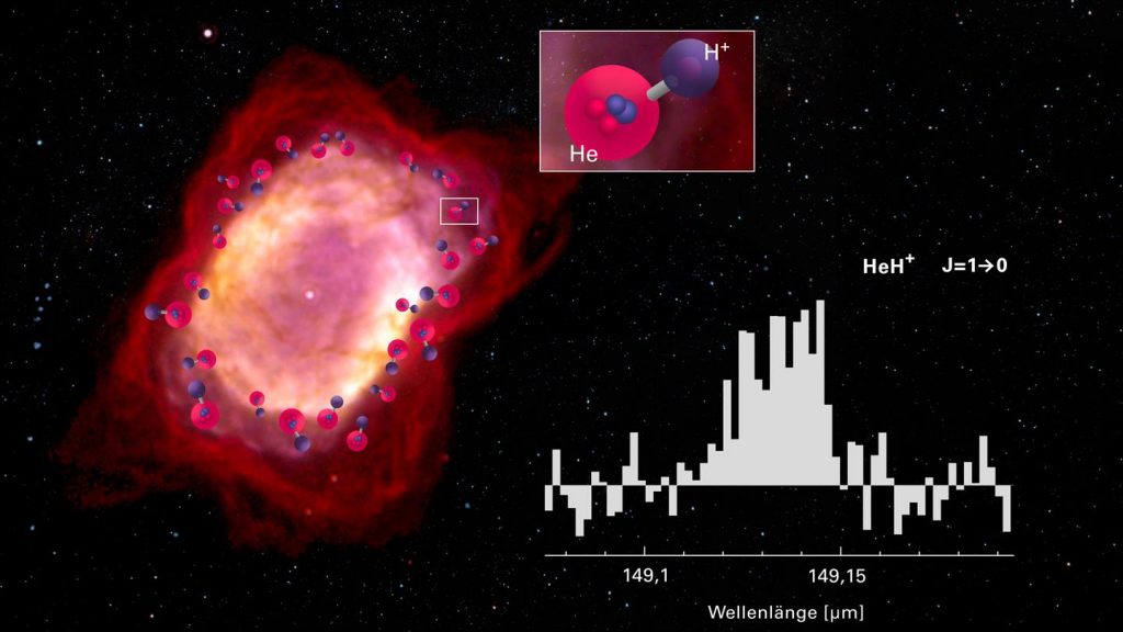 Airborne telescope detects helium hydride ion in space