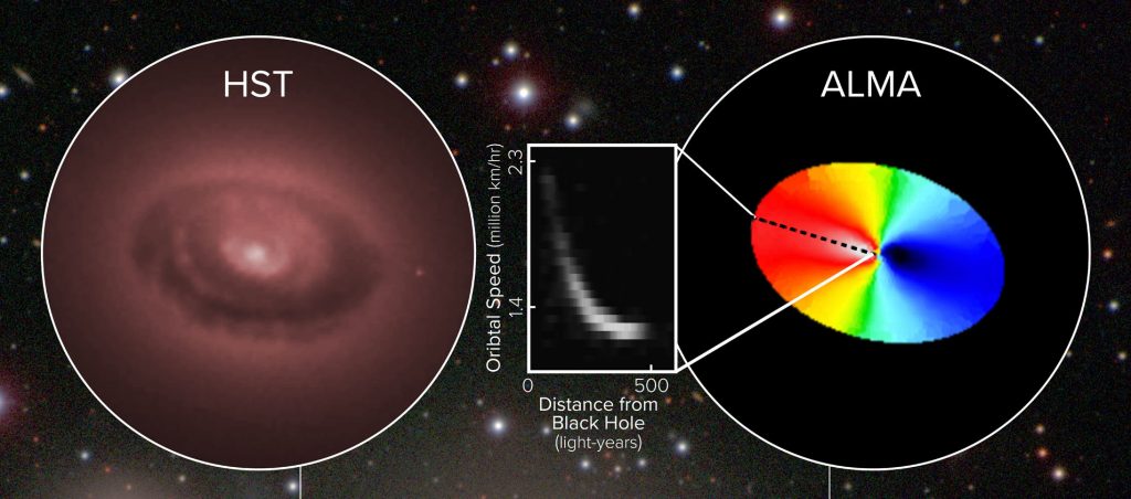 A radio view into a black hole’s backyard