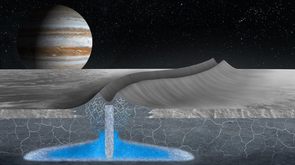 La luna di Giove Europa potrebbe avere acqua vicino alla superficie